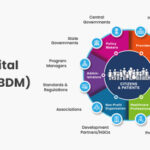 Building the Ayushman Bharat Digital Mission Ecosystem