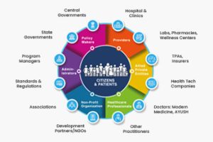 How a Healthcare Management System Simplifies Hospital Operations